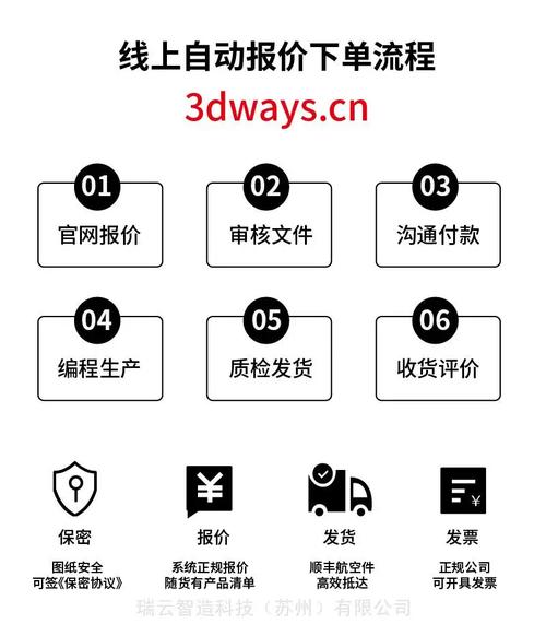金属服务-3d打印金属上传自助报价-专业线上3d打印服务工厂-瑞云智造